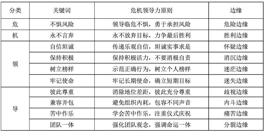 路江涌 为什么说 每个企业都需要边缘领导力 经管之道 中国粮农智库